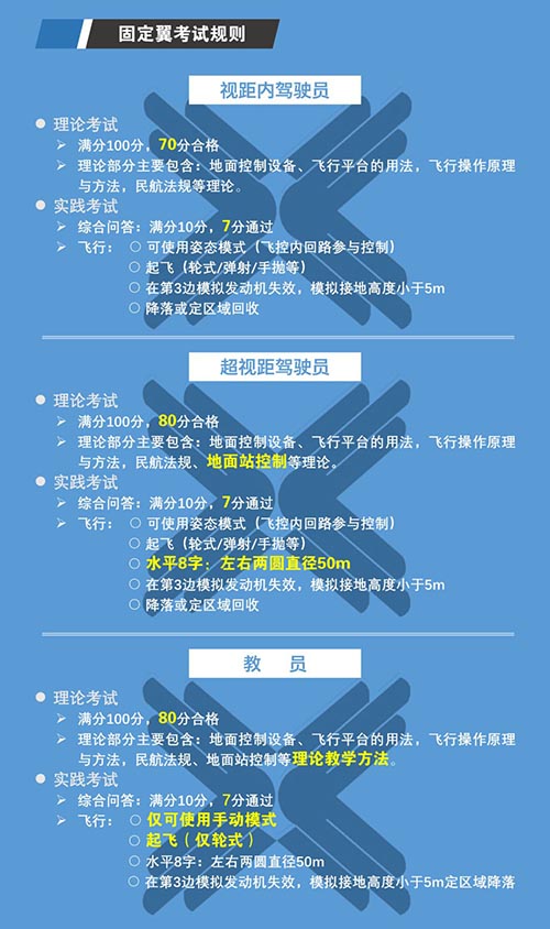 固定翼无人机考试规则 固定翼无人机考试规则