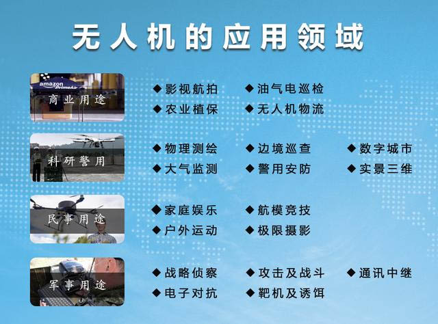 无人机应用领域.jpg 无人机应用领域.jpg