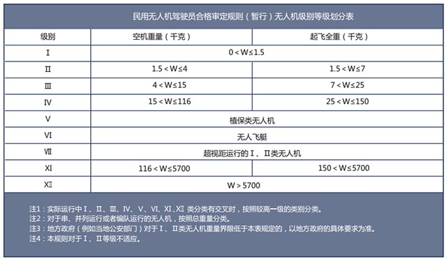 无人机等级分类.jpg