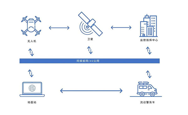 无人机在环保行业的应用.jpg 无人机在环保行业的应用.jpg