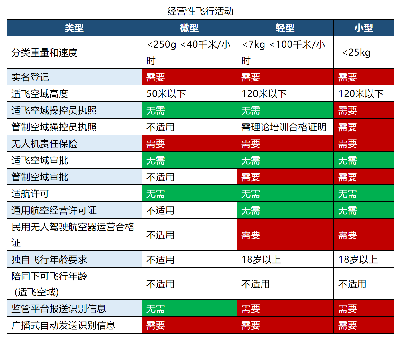 史上最严无人机法规?以后无人机该怎么飞