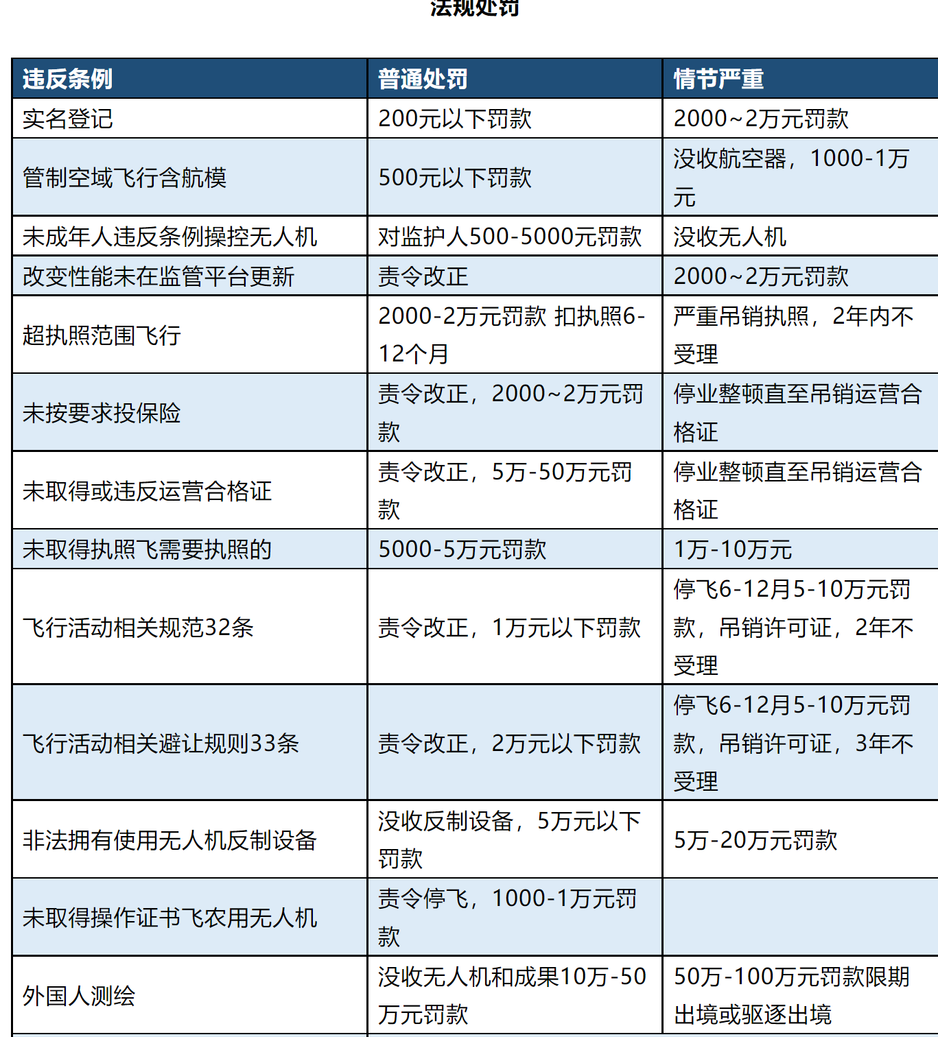 史上最严无人机法规?以后无人机该怎么飞