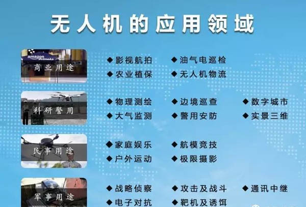 无人机应用领域.jpg 无人机应用领域.jpg